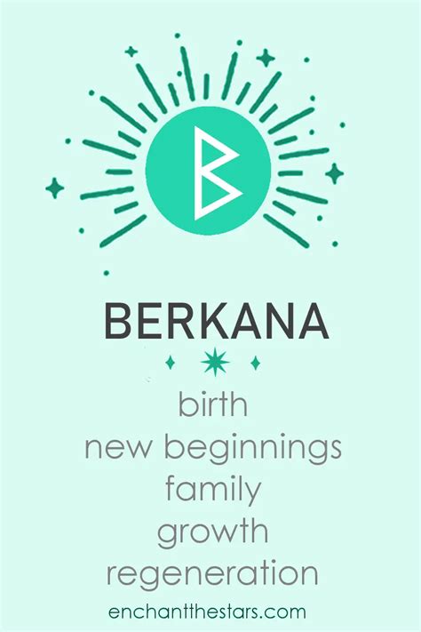 The Basics on Berkana .